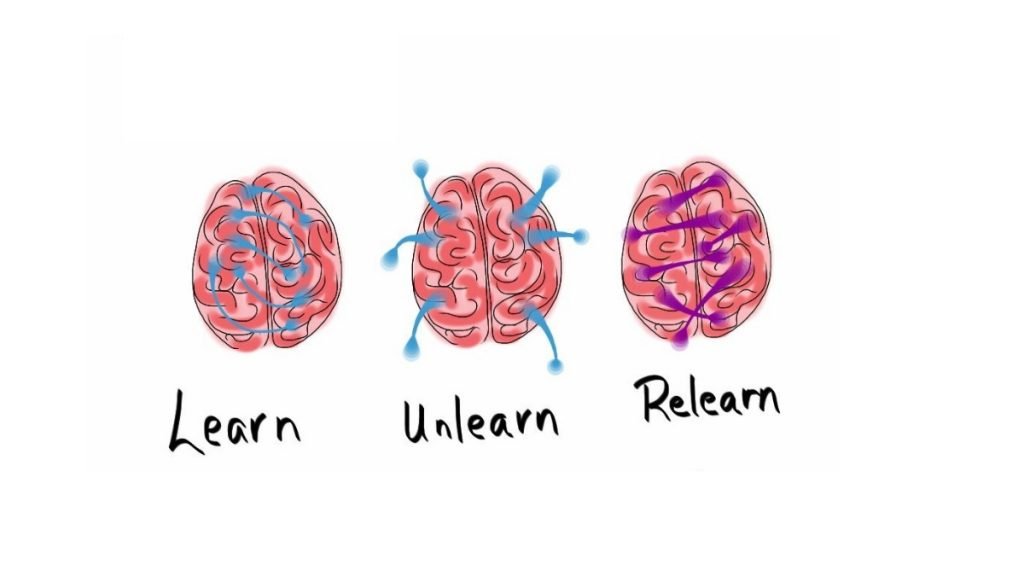The Rule of Unlearning